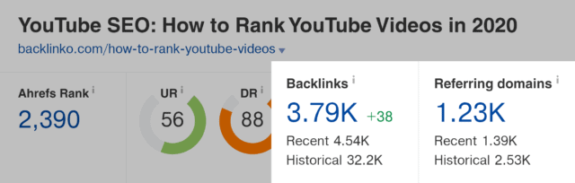 Ahrefs – How to rank YouTube videos – Backlinks and referring domains